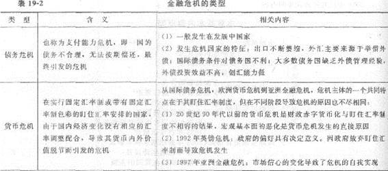 233網(wǎng)校 第十九章 金融風險與金融監(jiān)管